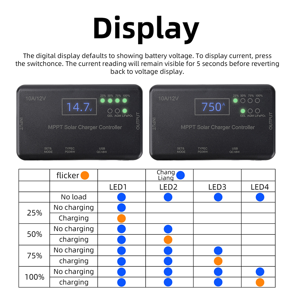 2026 Trend MPPT Solar Panel PV - Pwm Charge Controller ulasan dan harga