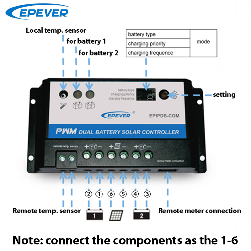 EPever 20A 10A Dual Battery So - Pwm Charge Controller ulasan dan harga